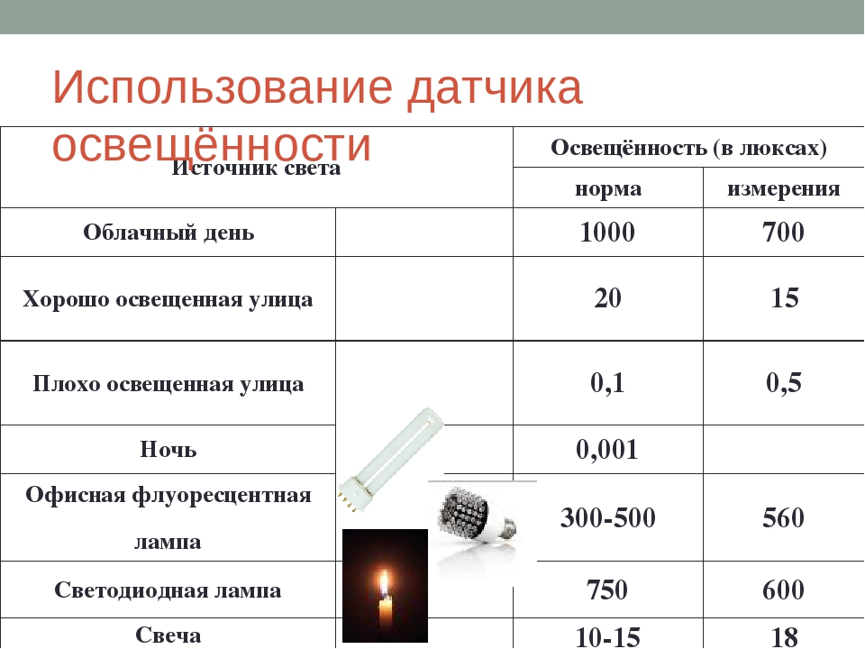 Расчет количества светильников на комнату — 3 способа.