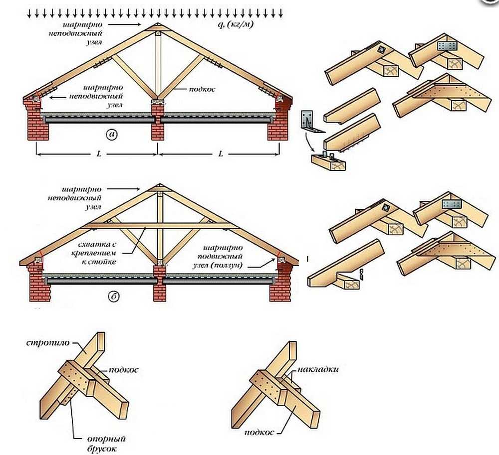 Как сделать крышу четырехскатную