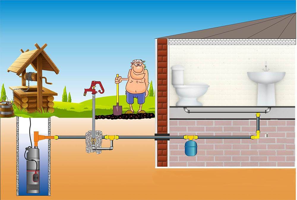 Водоснабжение частного дома: источники, оборудование, материалы