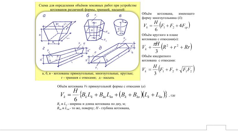 Расчет объема котлована с откосами. Формула расчета траншеи с откосами. Формула подсчета котлована с откосами. Рассчитать объем котлована с откосами формула. Как вычислить объем котлована с откосами формула.