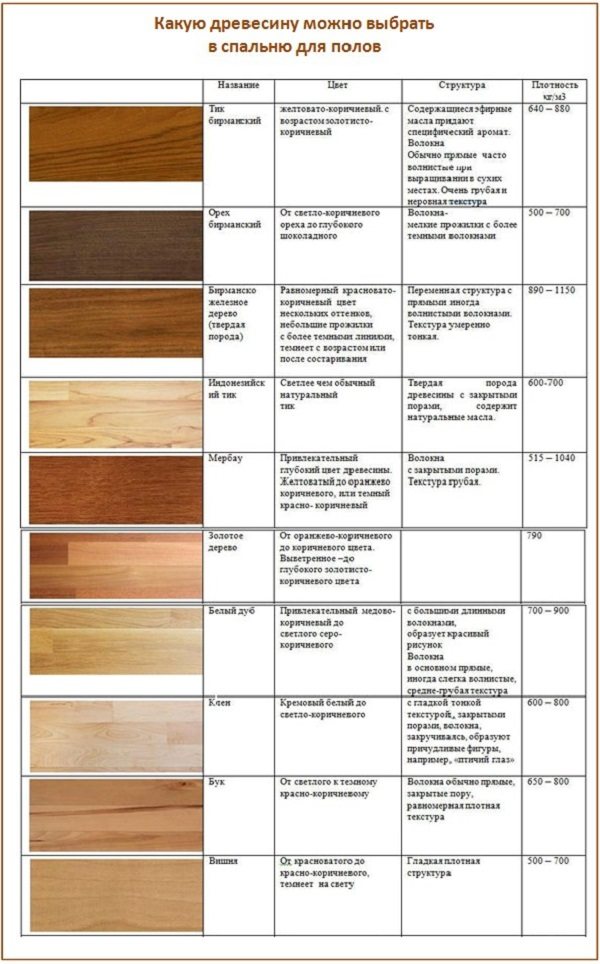 Как выбрать древесину для постройки дома: какую лучше выбрать породу | file-don.ru