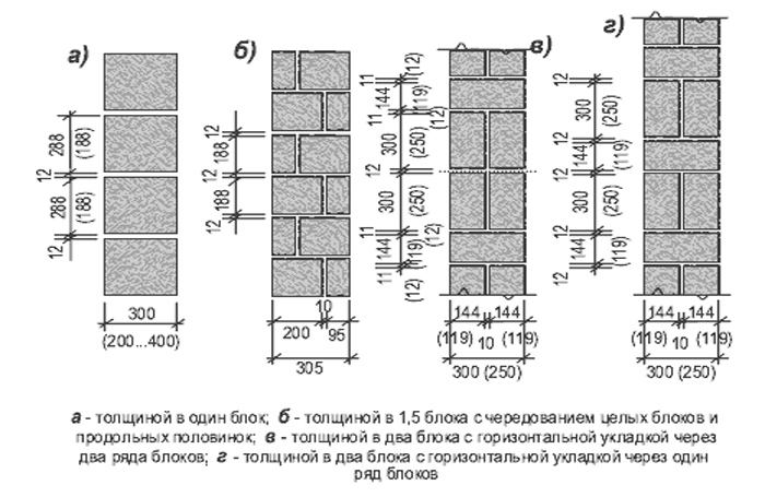 Кладка шлакоблока схема