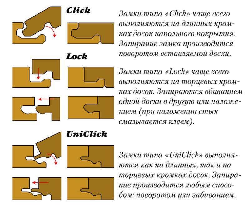 Укладка ламината: как укладывать своими руками, правила, пошаговая инструкция