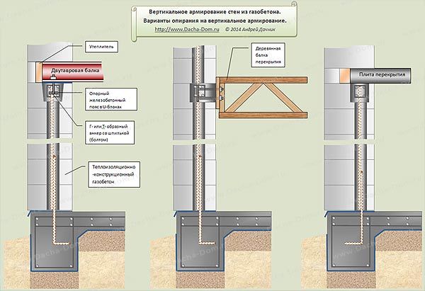 Армирование газобетона: материалы, где нужно применять