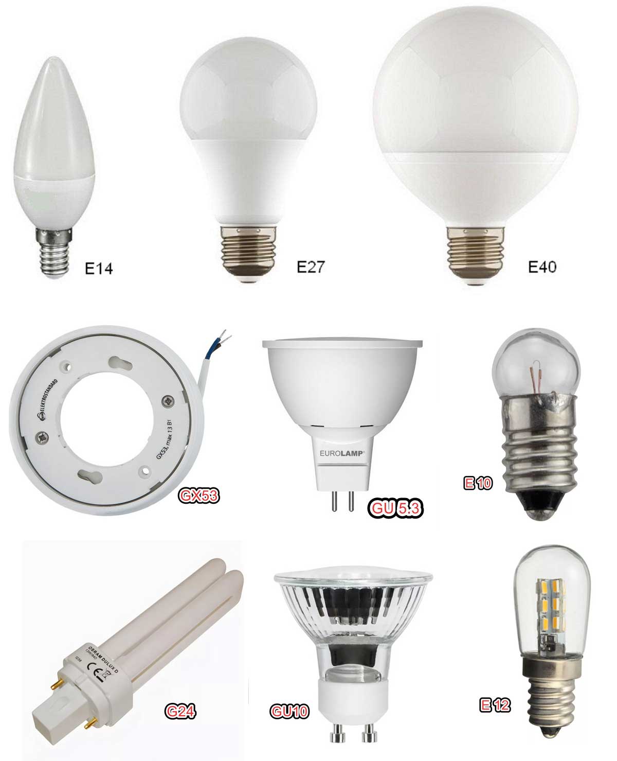Типы света светодиодных ламп. Светодиодные лампочки с цоколем е27. Виды светодиодных ламп с цоколем е27. Вид цоколя е27. Цоколи ламп 220в.