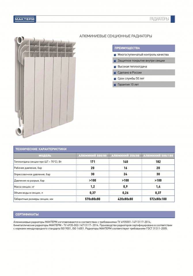 Алюминиевые радиаторы отопления: технические характеристики