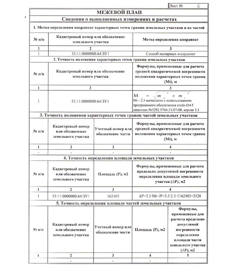 Межевание дачного участка в снт: для чего нужно, порядок и процедура