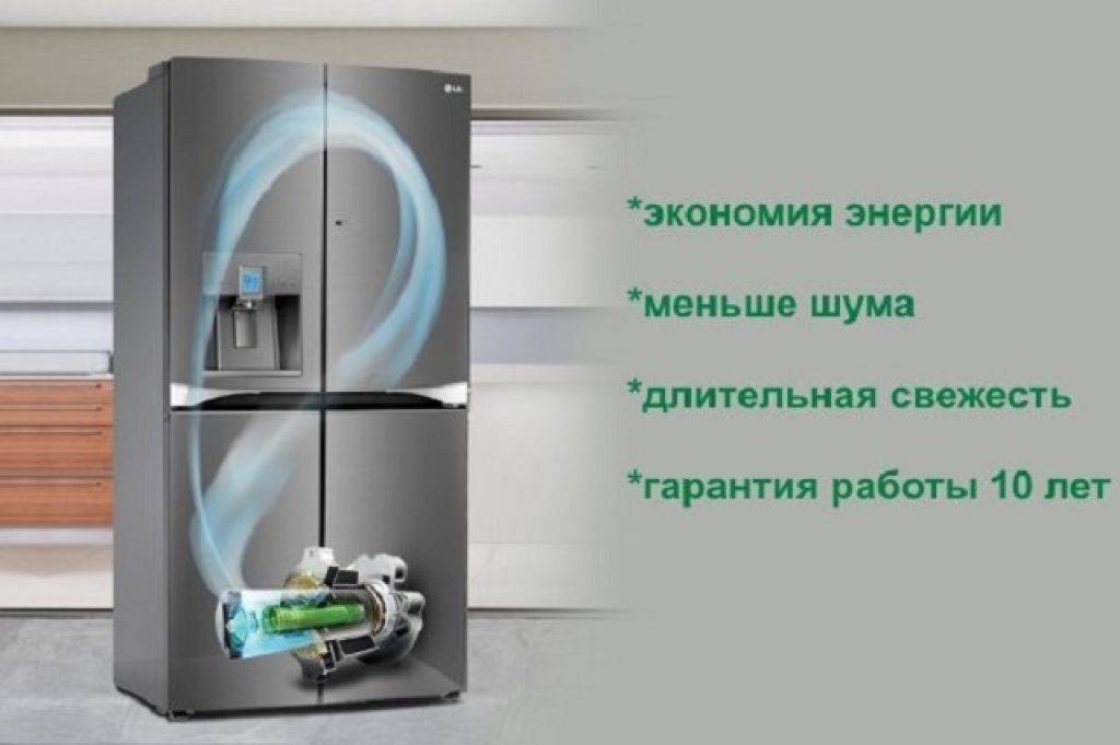 Плюсы и минусы инверторного компрессора в холодильнике: двигатель и мотор, что это такое, линейный тип, какой лучше
плюсы и минусы инверторного компрессора в холодильнике – дизайн интерьера и ремонт квартиры своими руками