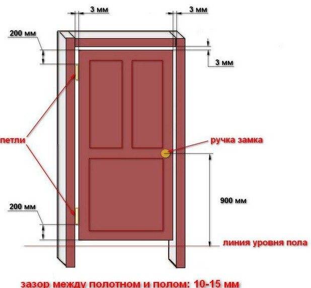 Как установить межкомнатную дверь без порога: пошаговая инструкция с фото и видео