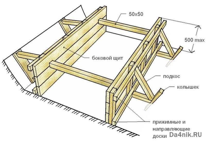 Ленточный фундамент для дома: что это такое, строительство своими руками, пошаговая инструкция, фото, видео