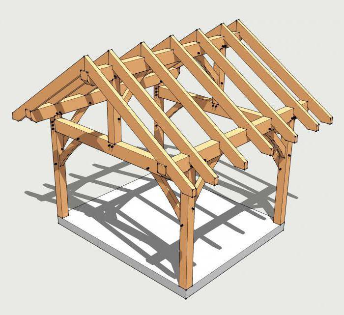 Этапы строительства двухскатной крыши углом своими руками