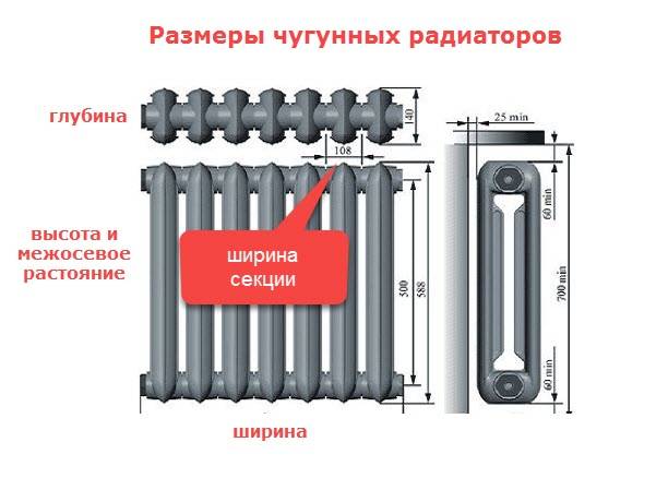 Чугунные радиаторы отопления и их технические характеристики