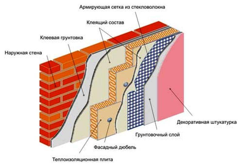 Как проводится утепление стен пеноплексом: какие методы используют, расчет толщины отделки
