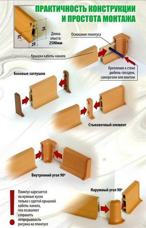 Монтаж деревянного плинтуса своими руками - несколько вариантов с пошаговой инструкцией