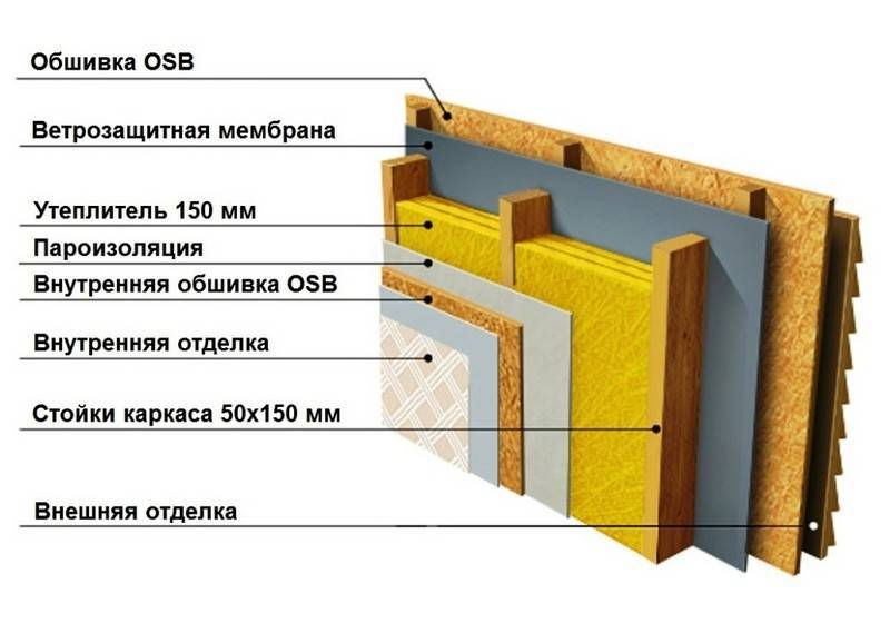 Шумоизоляция стен в деревянном доме: для чего необходима, материалы, технология монтажа своими руками для несущих конструкций и межкомнатных перегородок