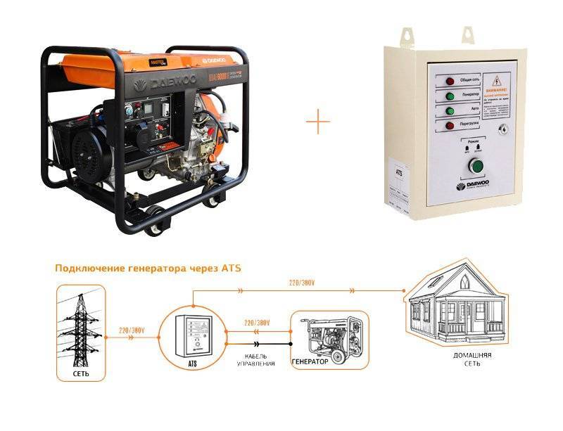 Как выбрать генератор для дома: подбор оптимальных параметров оборудования