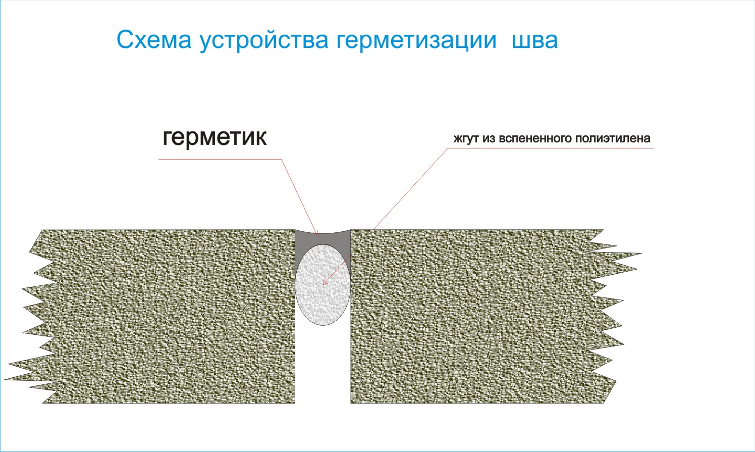 Как правильно заделать межпанельные швы внутри квартиры? – советы эксперта