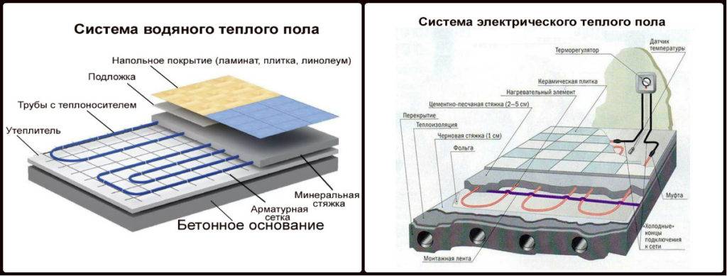 Ламинат на теплый пол: какой выбрать, можно ли класть?