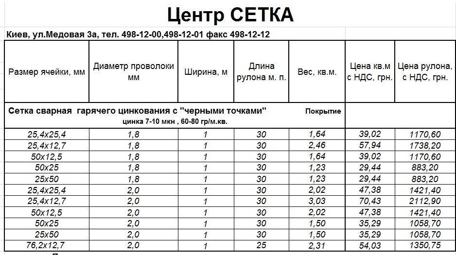 Сетка карта 50х50х3 вес